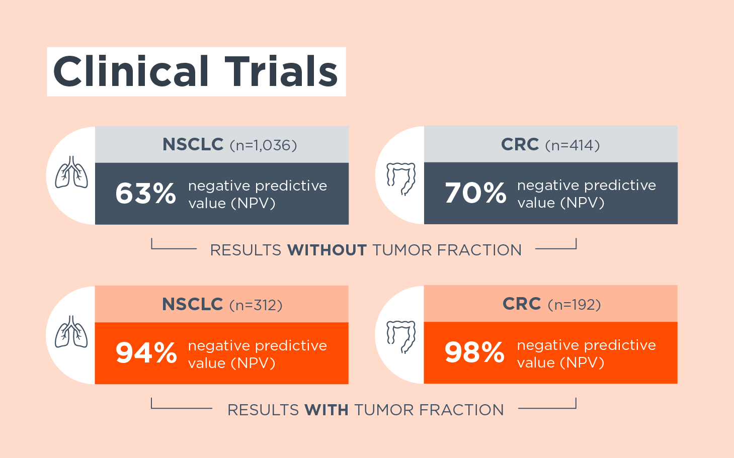 LBx Landing Page Images_700x437_Clinical Trials